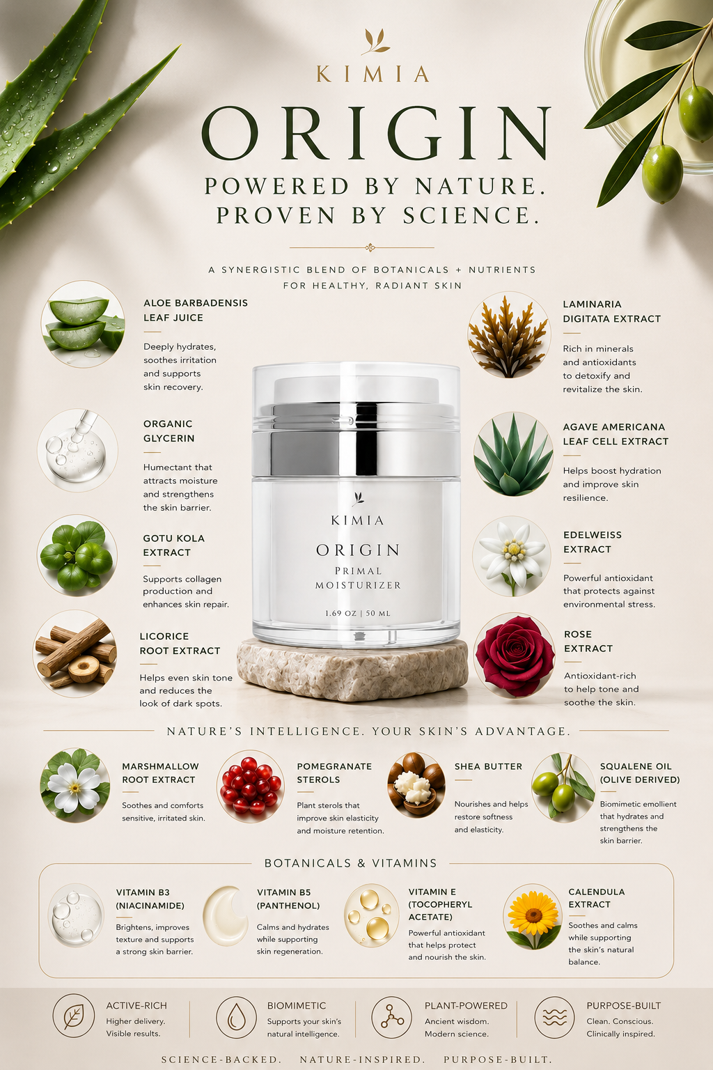 Primal Moisturizer